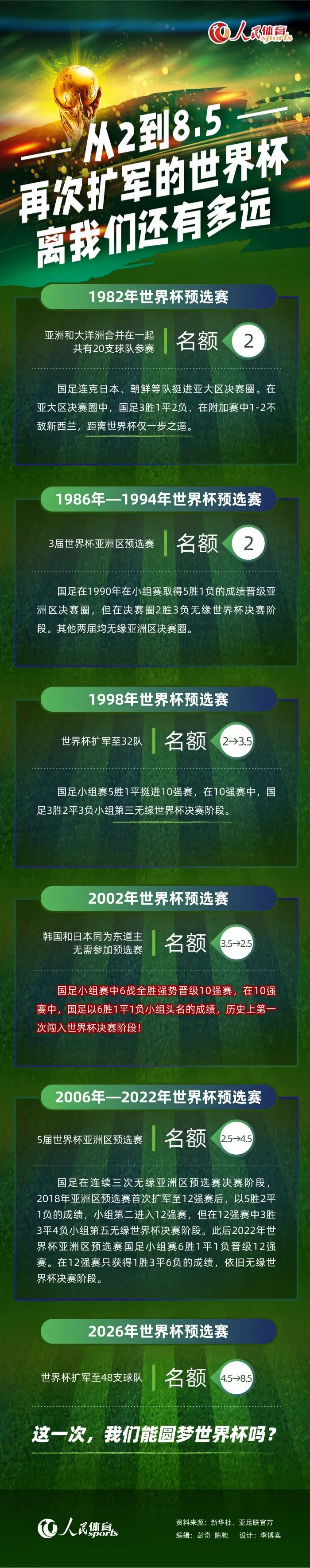 第62分钟，马伦外围晃开角度一脚劲射，被多纳鲁马扑出。